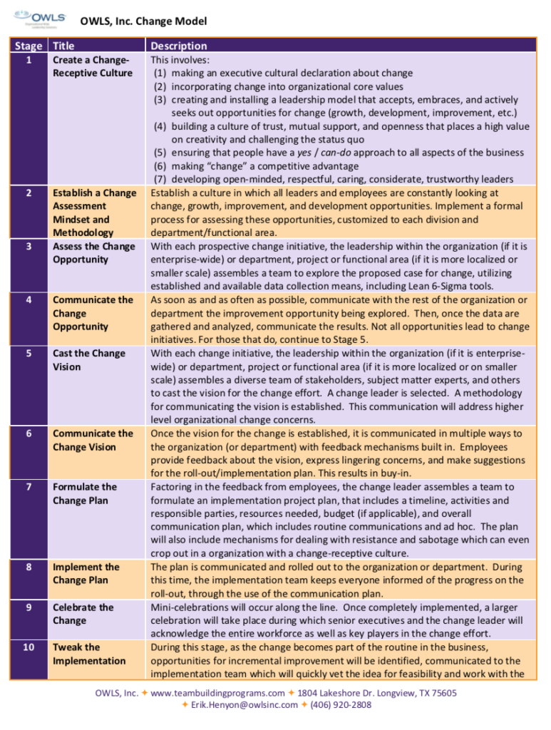 Change Management - Team Building Programs